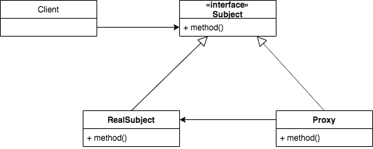 Proxy Pattern Free Cpp